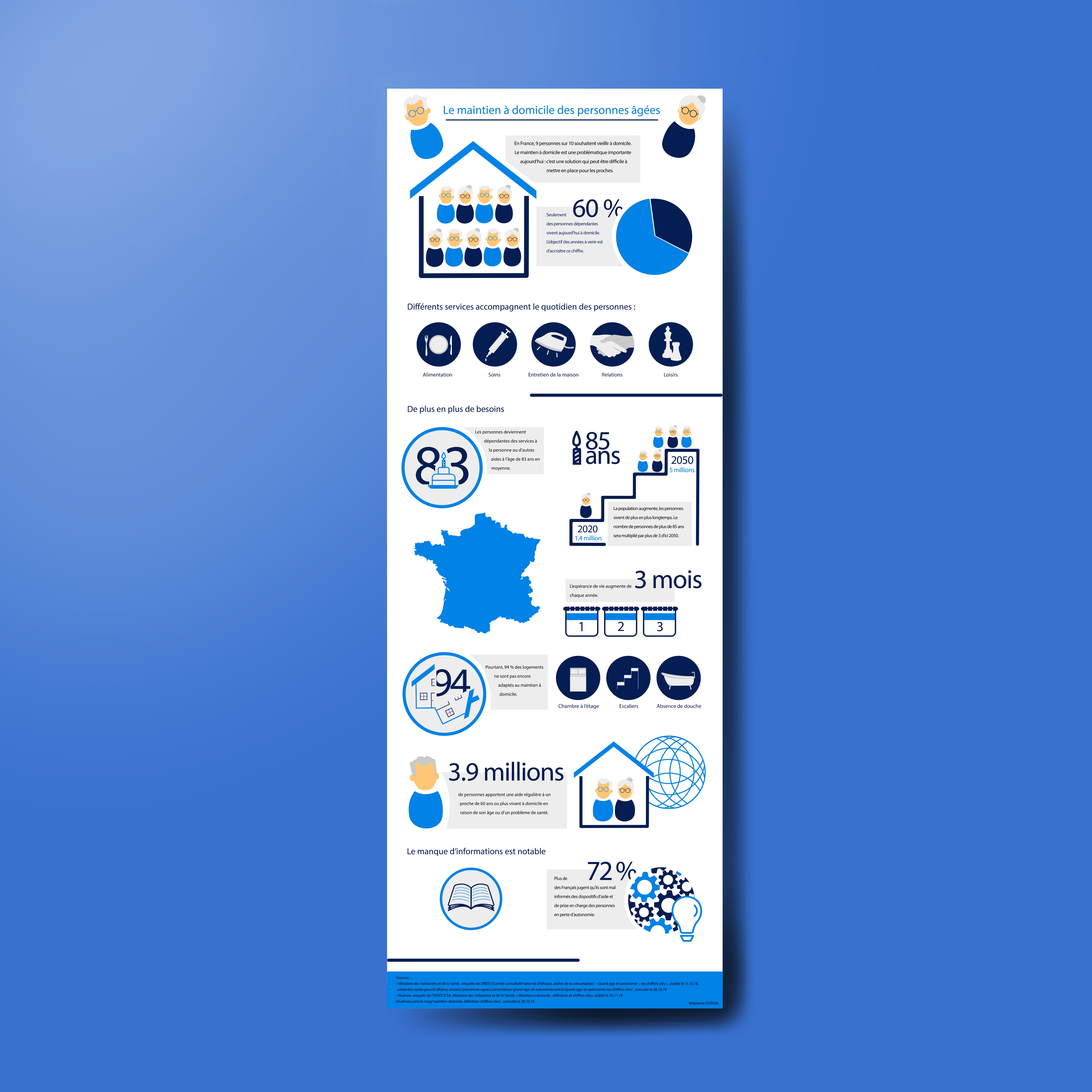 infographie